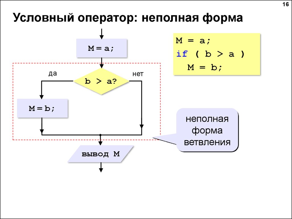 Какие существуют формы записи условного оператора