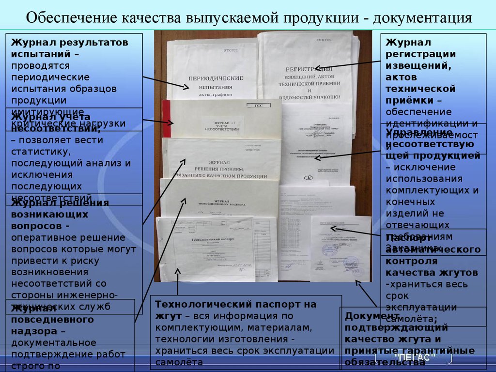 Испытания и приемка выпускаемой продукции. Периодические испытания продукции. Цели периодических испытаний продукции-. График периодических испытаний продукции. График периодических испытаний продукции образец.