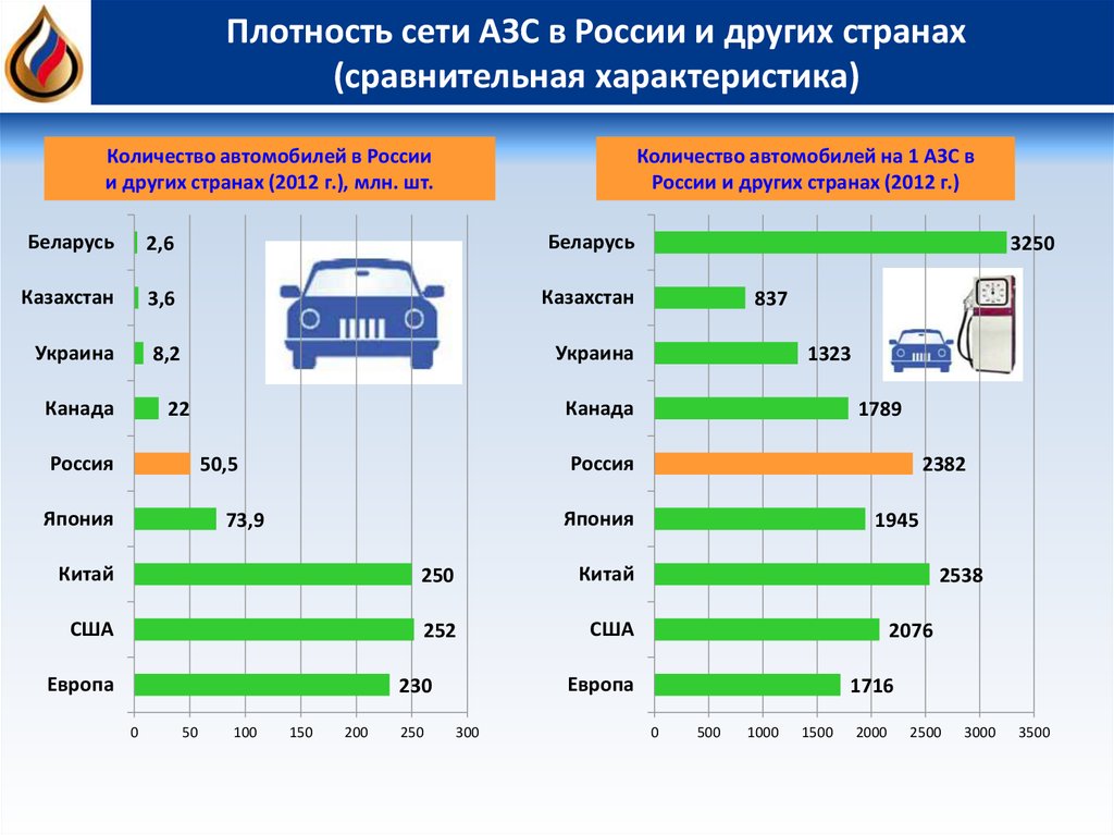 Первой и наиболее важной характеристикой для каждого водителя является производительность