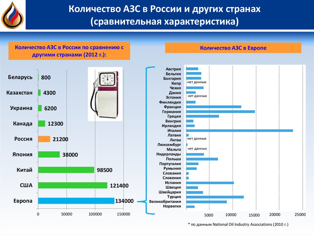 Презентация сравнение стран