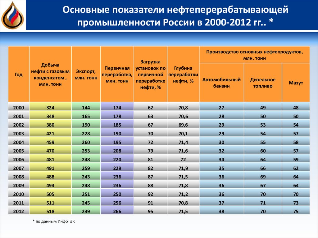 Промышленность показатели. Показатели промышленности. Основные показатели промышленности. Россия промышленность показатели. Основные показатели НПЗ.