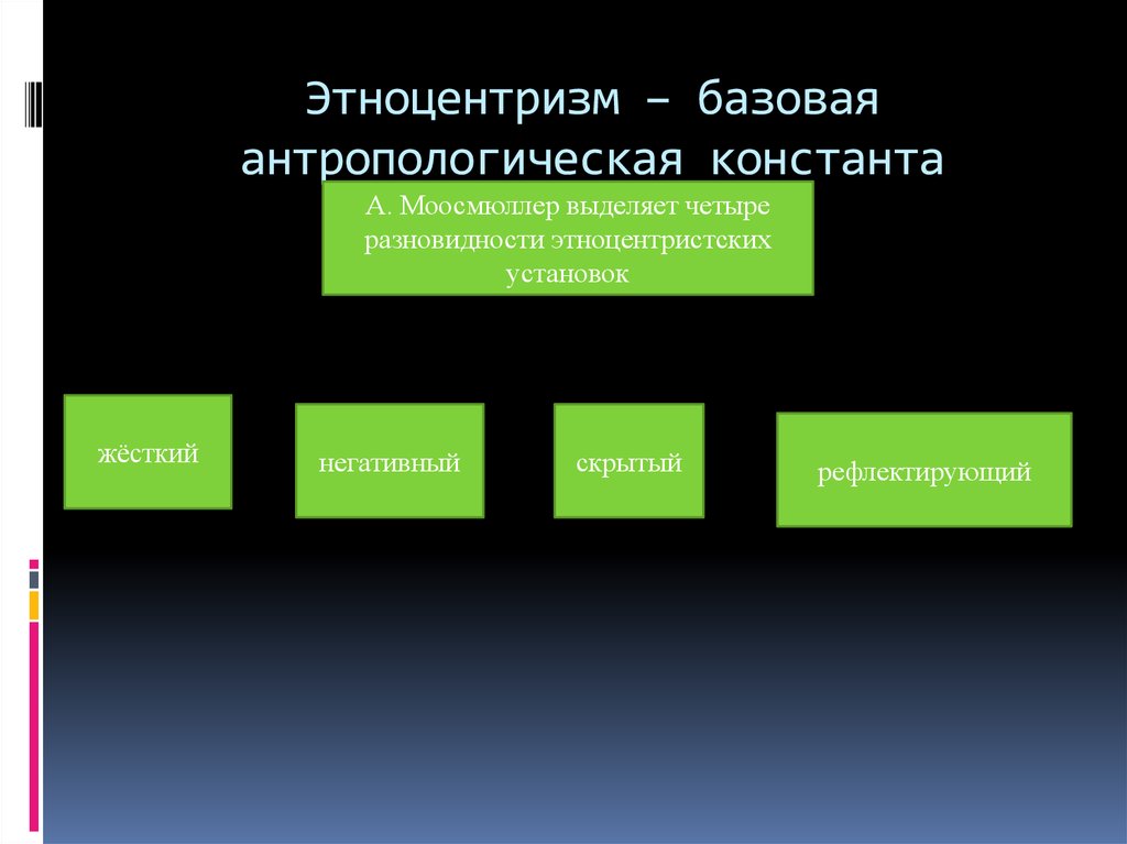 Этноцентризм. Этноцентризм разновидности. Каковы разновидности этноцентризма. Что такое этноцентризм каковы его разновидности. Этноцентризм это кратко.