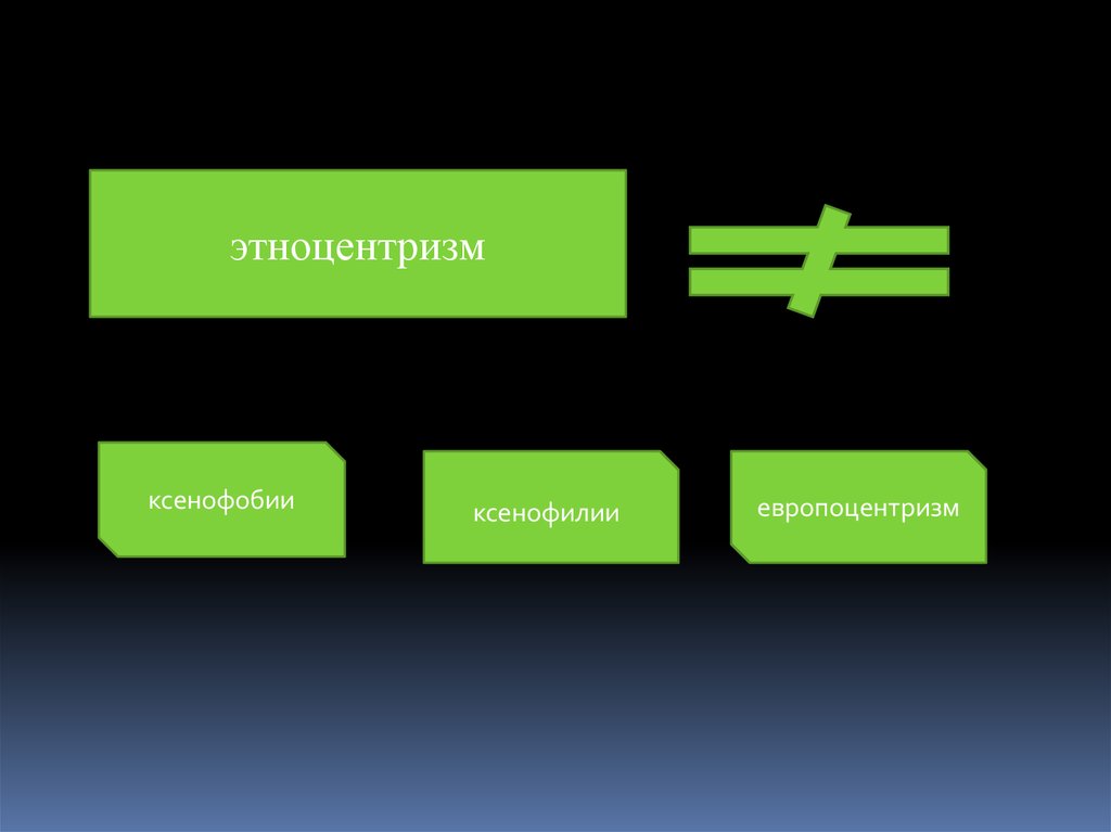 Этноцентризм. Разновидности этноцентризма. Этноцентризм картинки. Этноцентризм и стереотипы. Ксенофобия и этноцентризм.