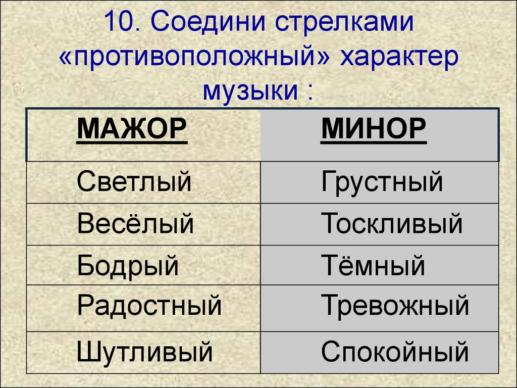 Нотная грамота. (3-4 класс) - презентация онлайн