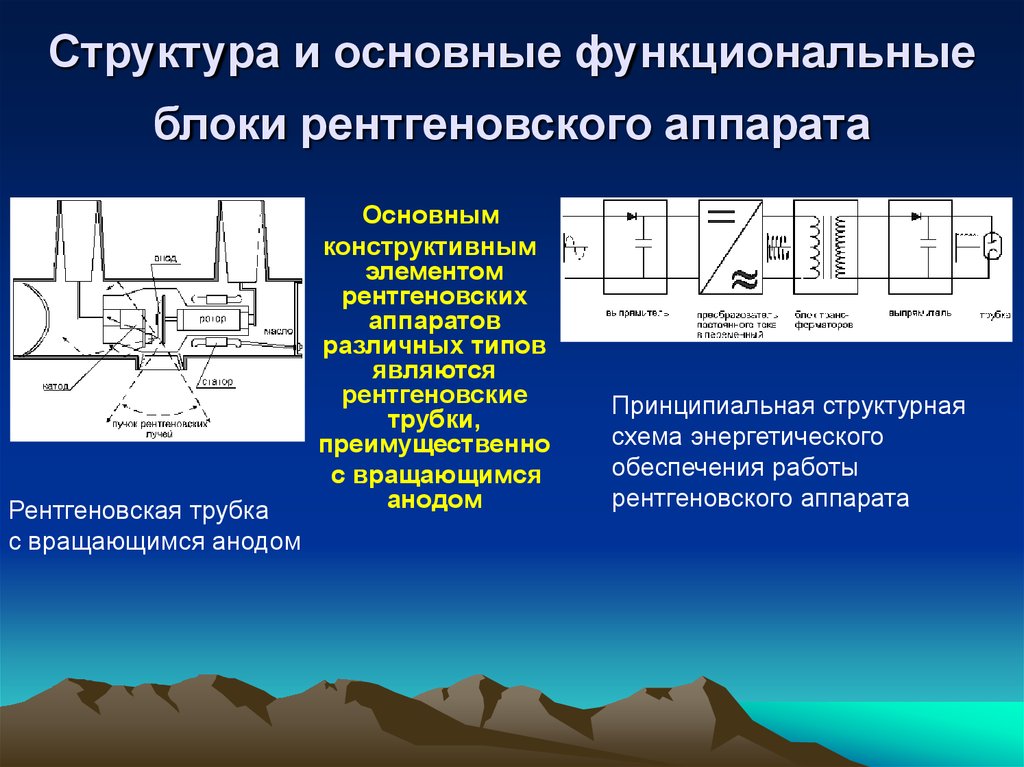 Схема работы рентгена