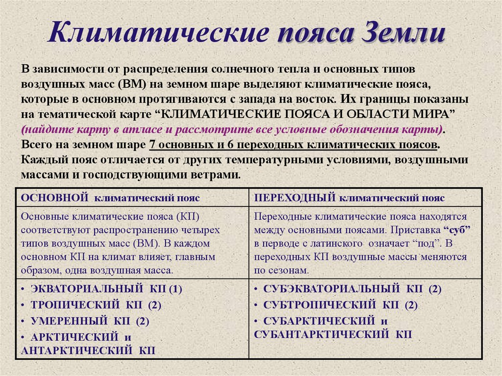 Основные климаты. Климатические пояса земли. Климатические пояса земли 7 класс таблица. Климатические полюса земли. Характеристика основных и переходных климатических поясов.