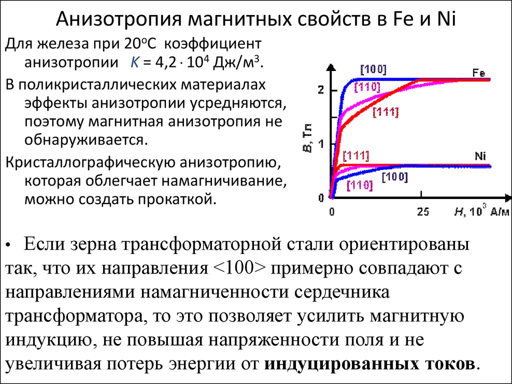 Магнитные свойства