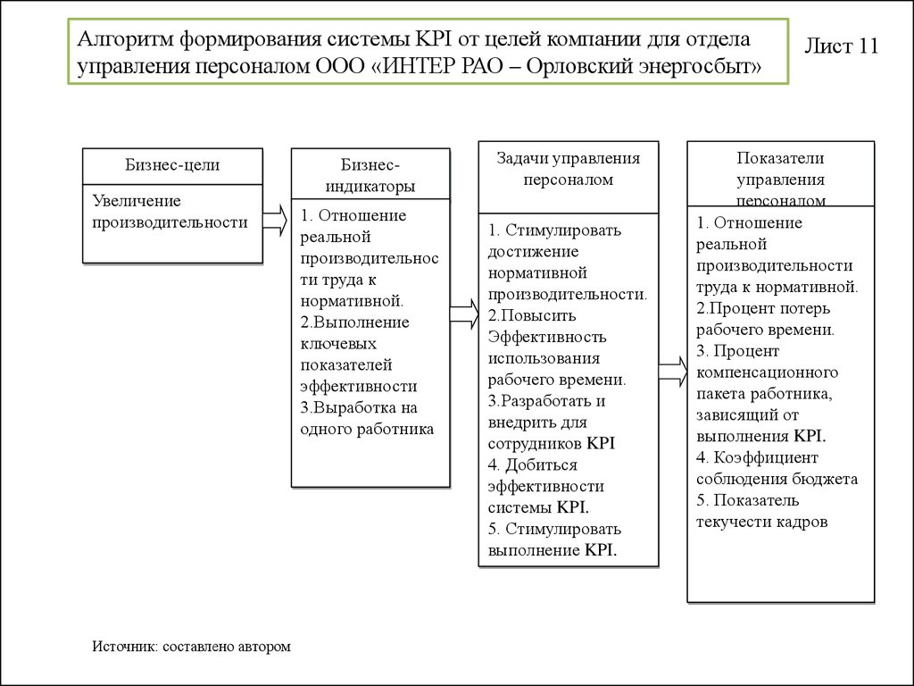 Апрель ит проект