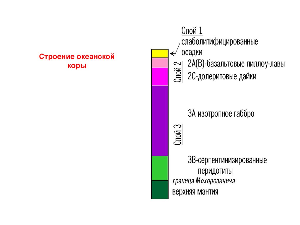 Геологическая эволюция презентация