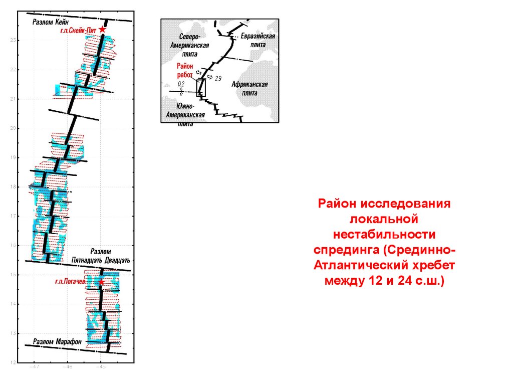 Геологическая эволюция презентация