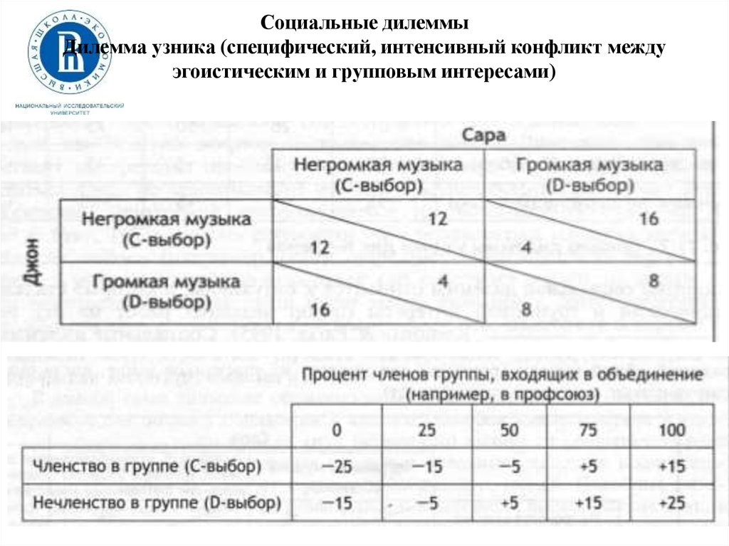 Социальная дилемма