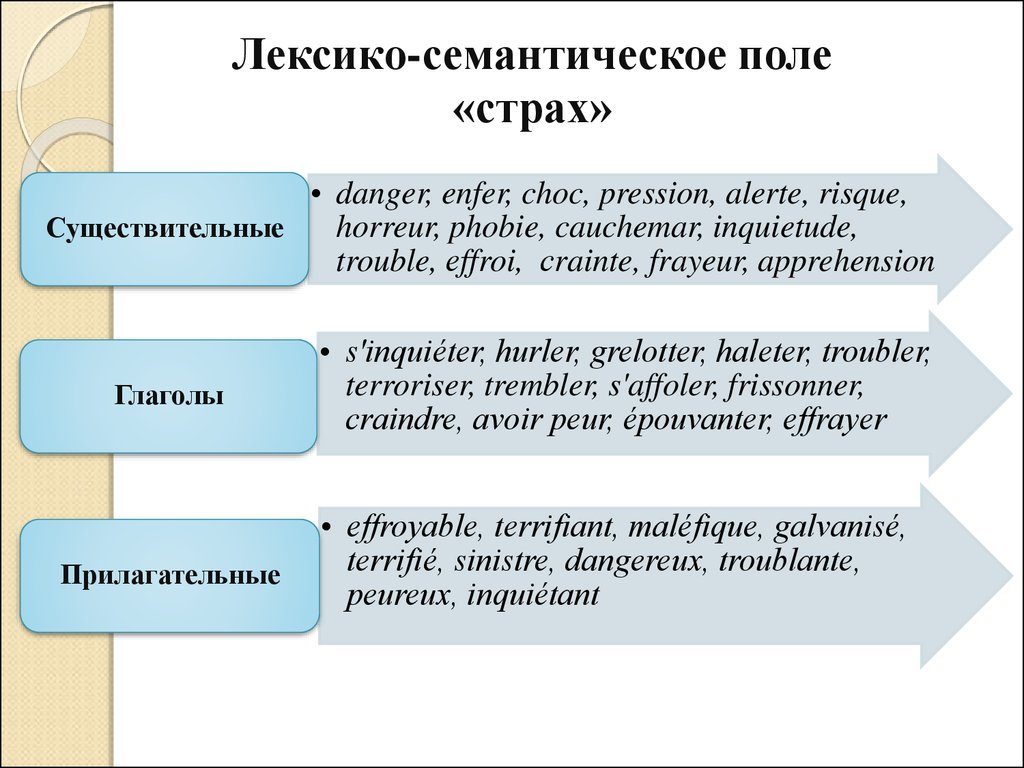 Новиков л а эскиз семантического поля