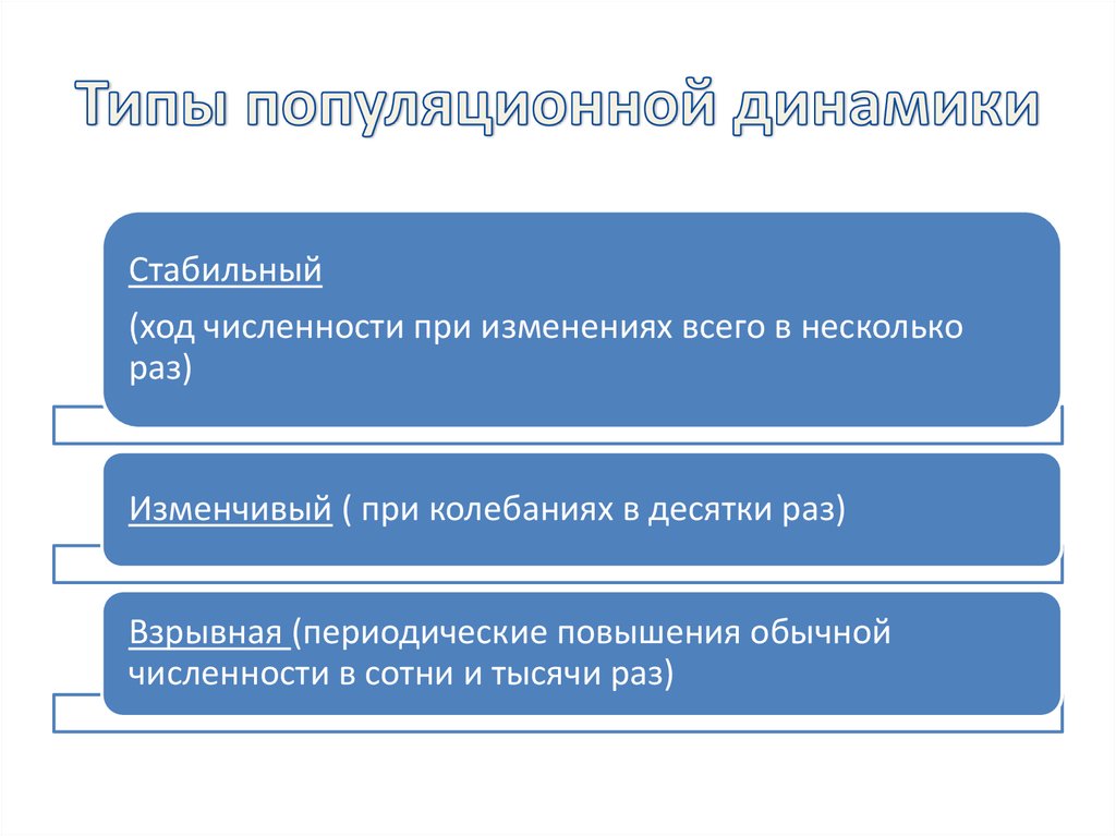 Ход численности. Типы популяционной динамики. Стабильный Тип популяционной динамики. Три типа популяционной динамики. Взрывной Тип динамики.