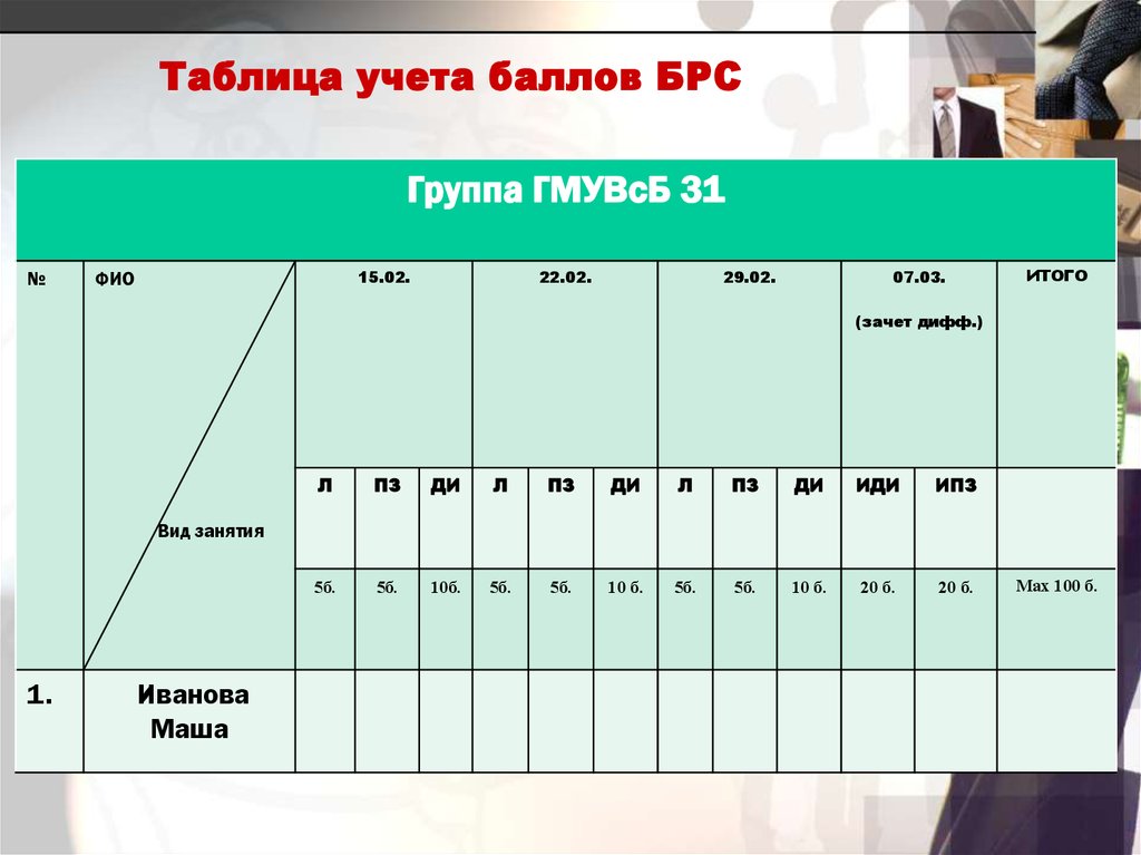 Виды таблиц учета. Таблица учета. Таблица учета баллов. Таблица учета заданий. Таблица баллов БРС.