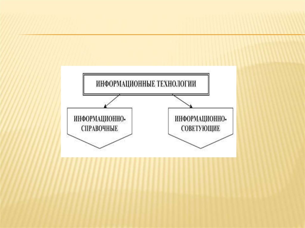 Классификация информационных технологий презентация