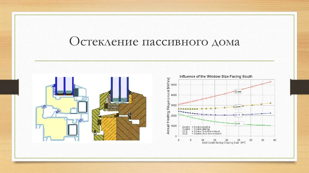 Пассивные конструкции. Пассивный дом узлы. Узлы для пассивного дома. Пассивный дом книги. Пассивное здание презентация.