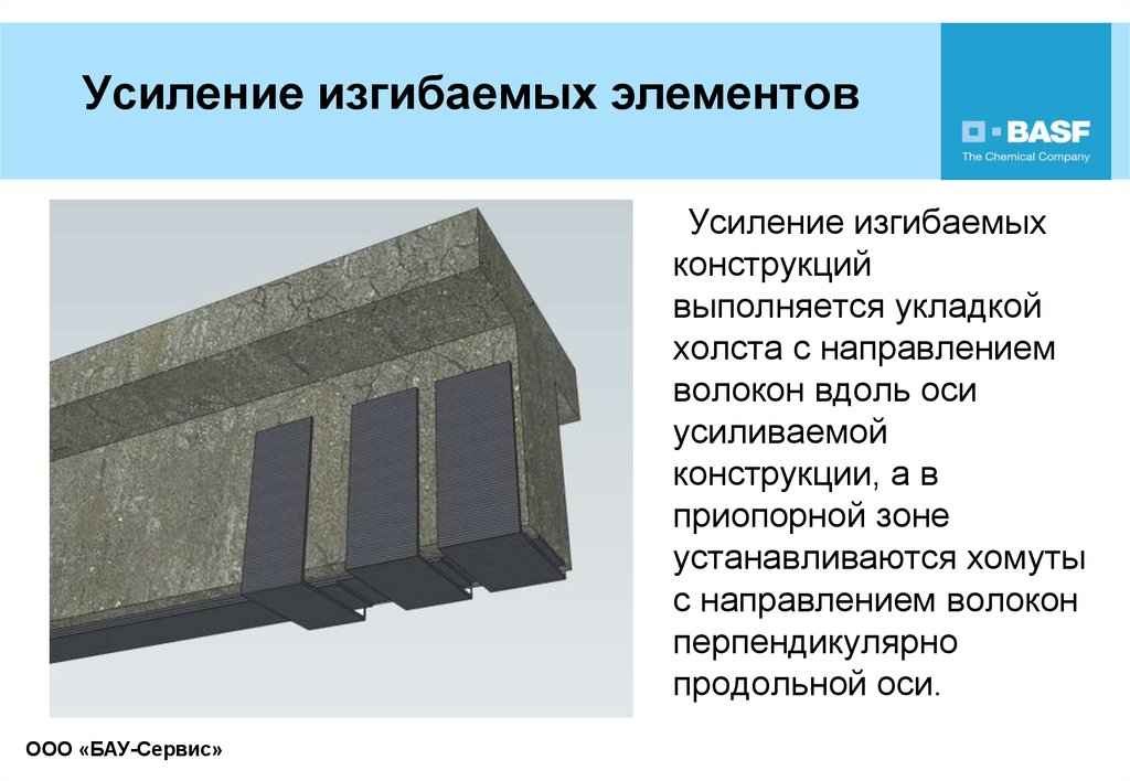 Элементы усиления. Усиление строительных конструкций. Усиления строительных конструкций композиционные материалы. Элементы усиления конструкции. Усиление конструктивных элементов.