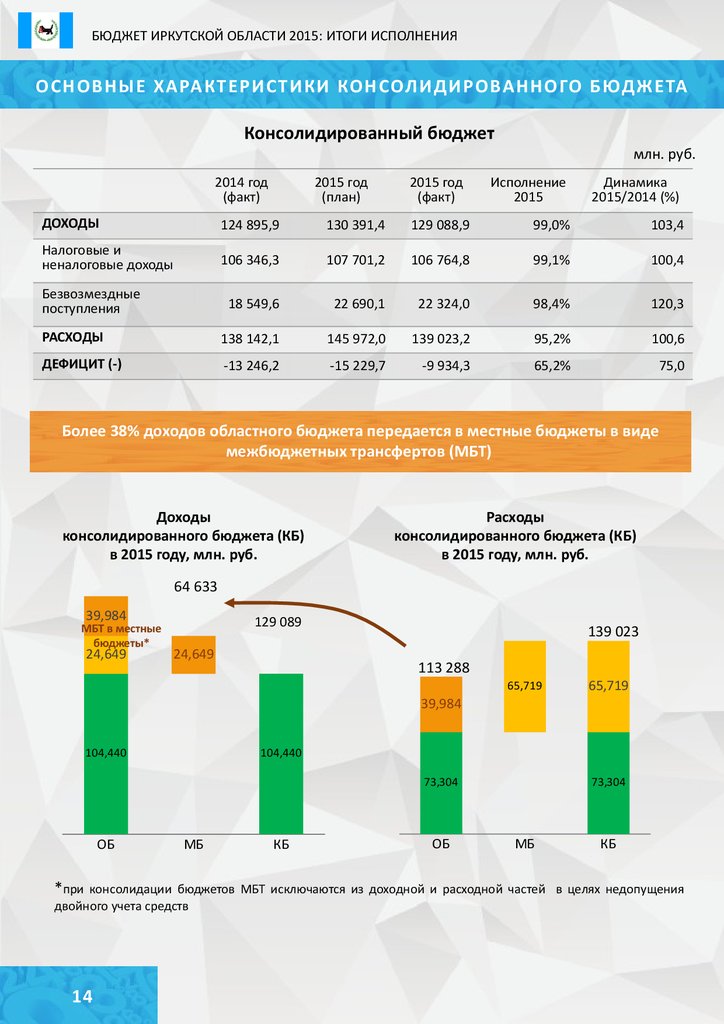 Реферат: Районная планировка Иркутской области