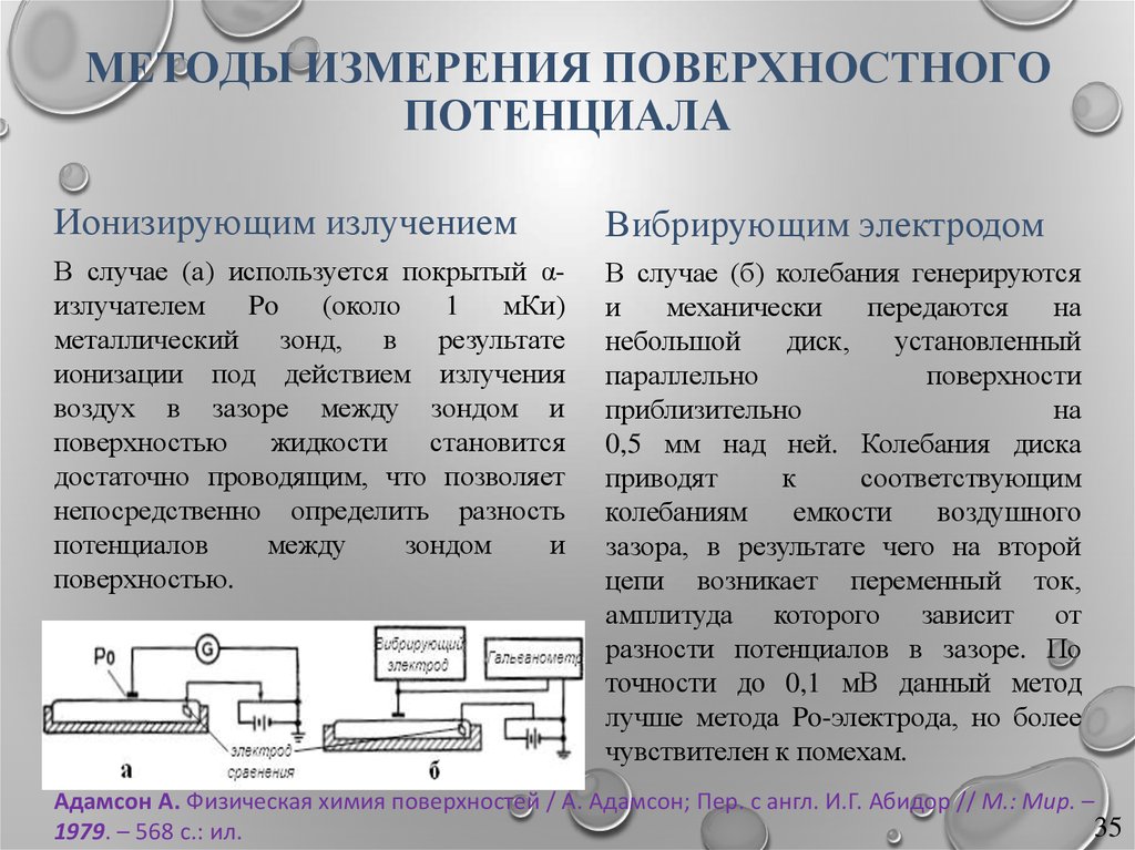 Поверхностный потенциал. Поверхностный электрический потенциал это. Межфазный потенциал. Измеритель поверхностного потенциала. Сигнал поверхностного потенциала.