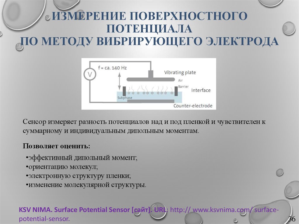 Поверхностный потенциал. Межфазный потенциал. Межфазный потенциал это потенциал между. Пленки Ленгмюра-Блоджетт. Механизм Ленгмюра-Хиншельвуда.