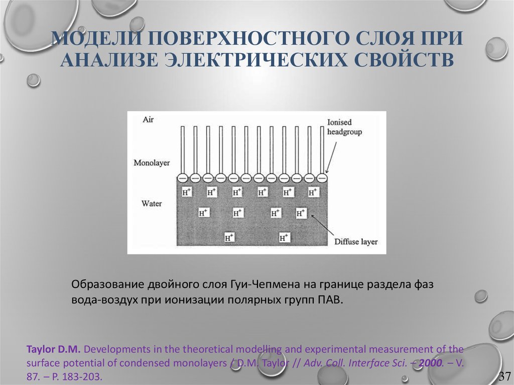 Поверхностная модель