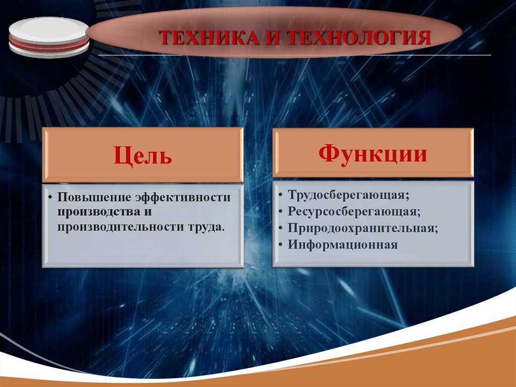 Нтр. Современная НТР. Функции технологий научно технической революции. НТР В технике и технологии. Научно техническая революция техника и технология.