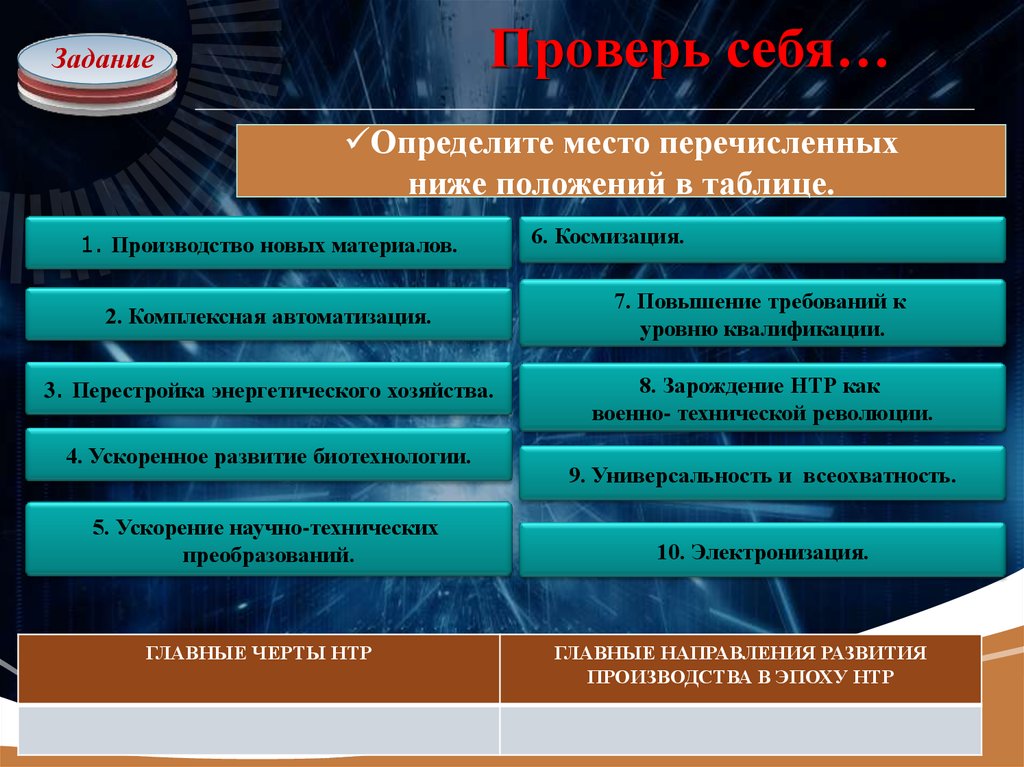 Из перечисленных ниже производств. Направления развития производства. Основные направления НТР. Направления развития НТР. Направления развития производства в эпоху НТР.