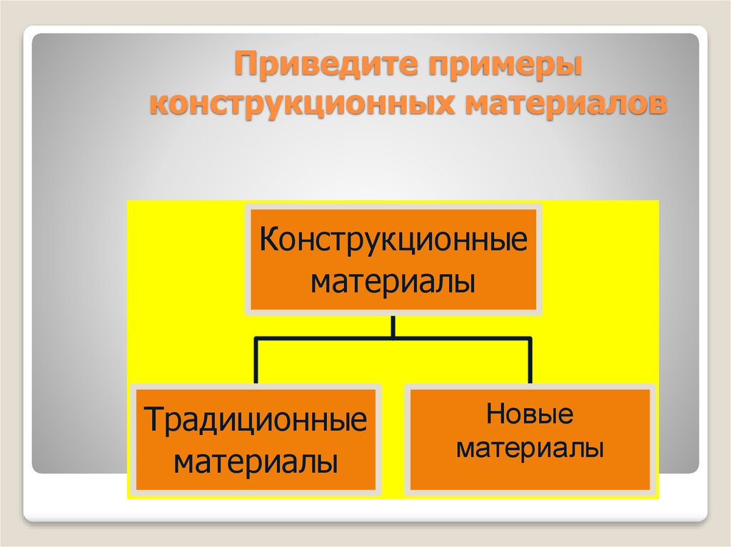 Виды конструкционных материалов 5 класс технология. Традиционные конструкционные материалы. Конструкционные материалы примеры. Приведите примеры конструкционных материалов. Конструктивные материалы примеры.