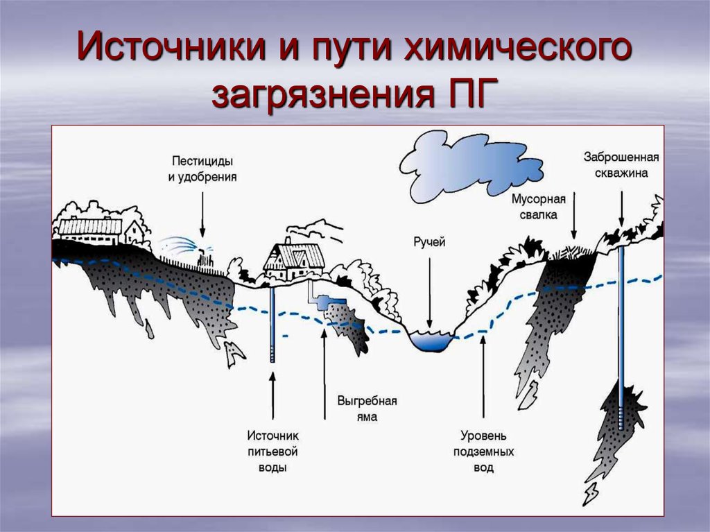 Химический путь