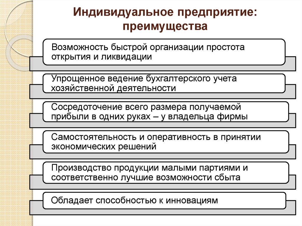 Индивидуальное предприятие это. Индивидуальное предри. Индивидуальнопоедприятие. Индивидуальные частные предприятия.