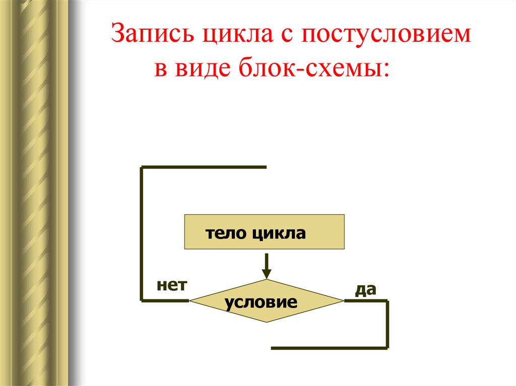 Какая из приведенных блок схем является блок схемой цикла с постусловием