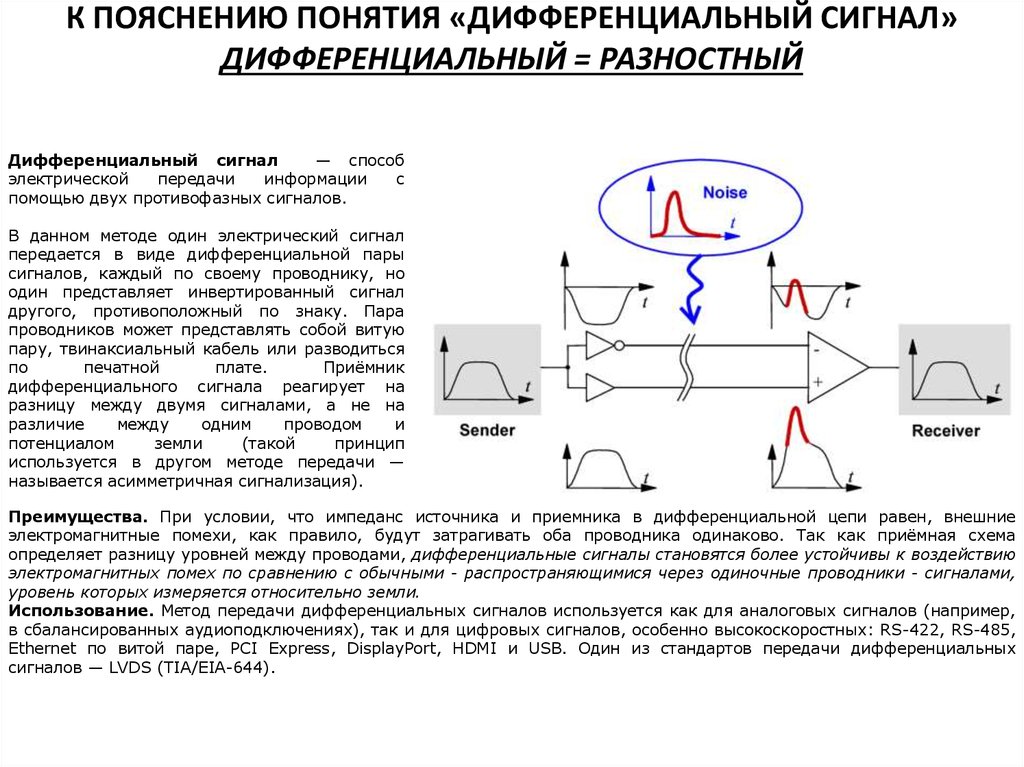 Объяснение термина. Дифференциальный усилитель для передачи сигнала. Дифференциальный сигнал. Дифференциальная линия передачи данных. Диф сигнал и синфазный сигнал.