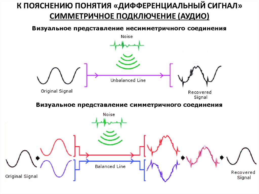 Объяснение термина