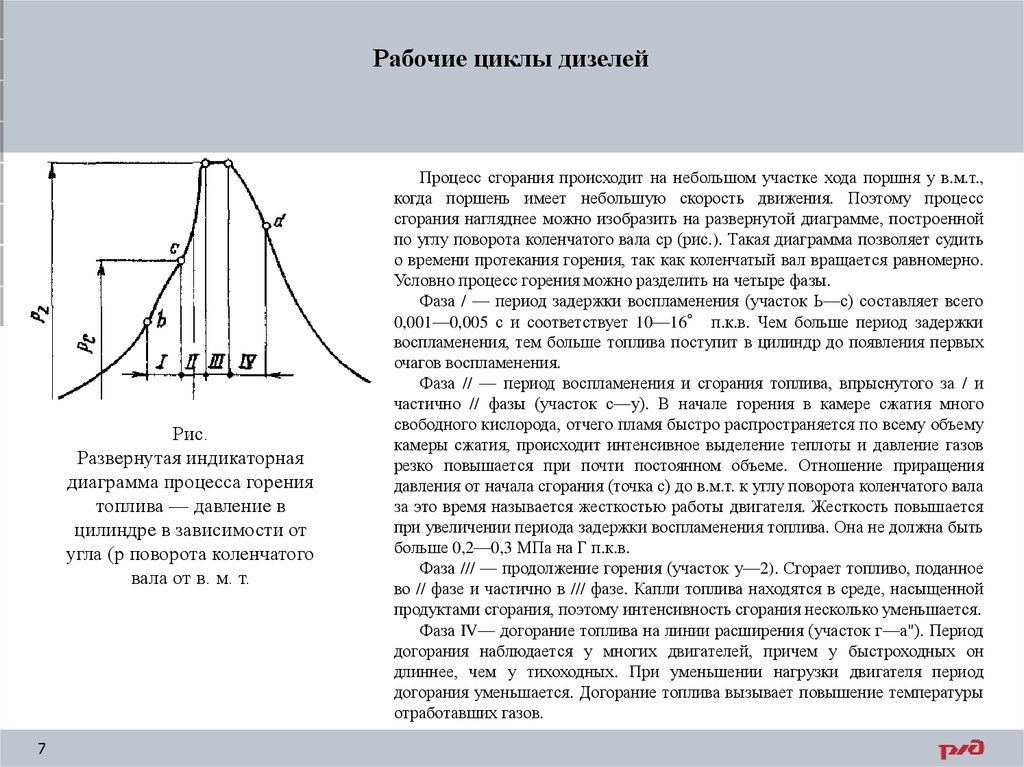 Диаграмма сгорания топлива. Фазы сгорания топлива в дизельном двигателе. Фазы процесса сгорания в дизеле. График процесса сгорания топлива. Процесс сгорания в ДВС.