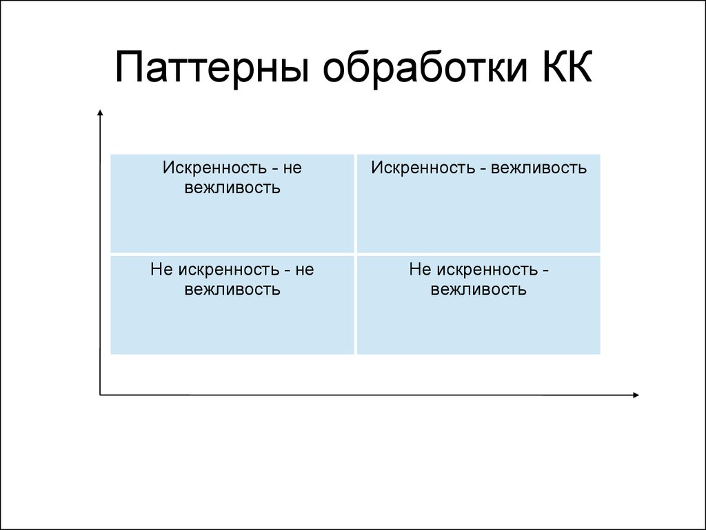 Позитивная психотерапия. Техники позитивной психотерапии. Позитивный подход в психологии и психотерапии. Модель для подражания Пезешкиан. Позитивная динамическая терапия.