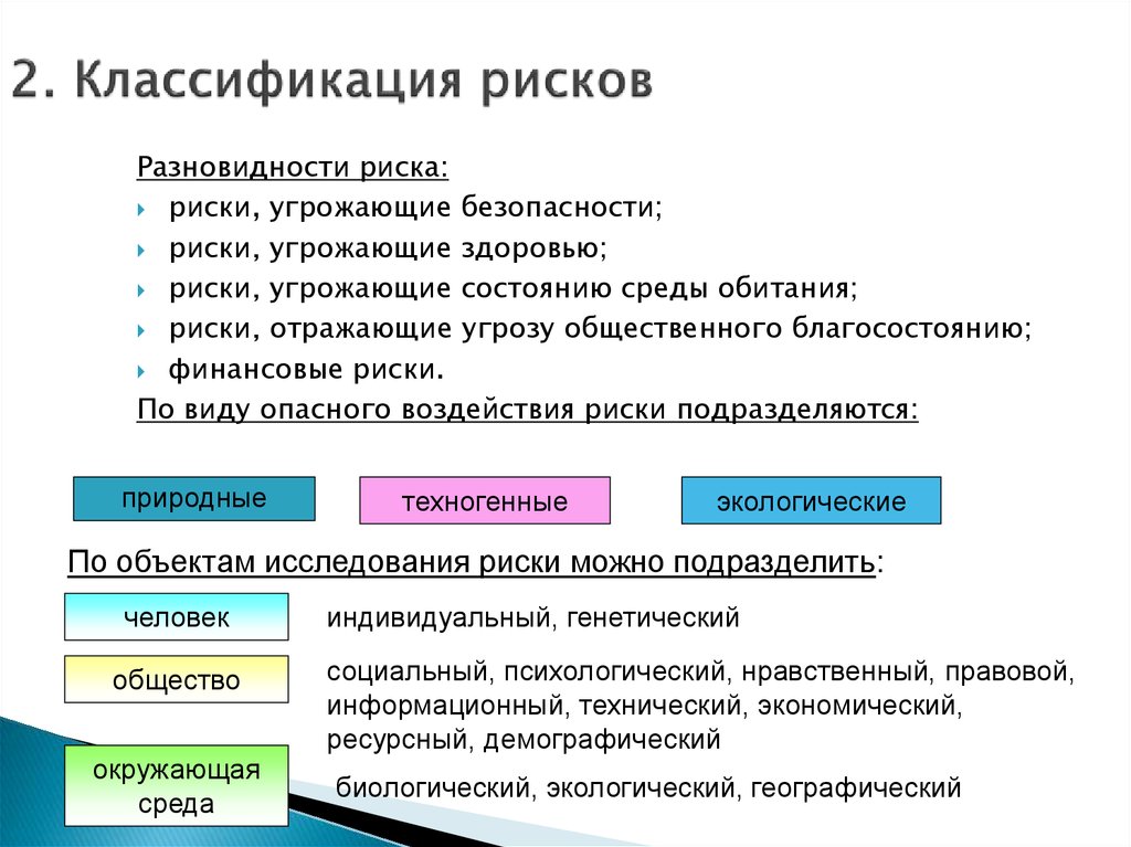 Виды профессионального риска. Понятие 