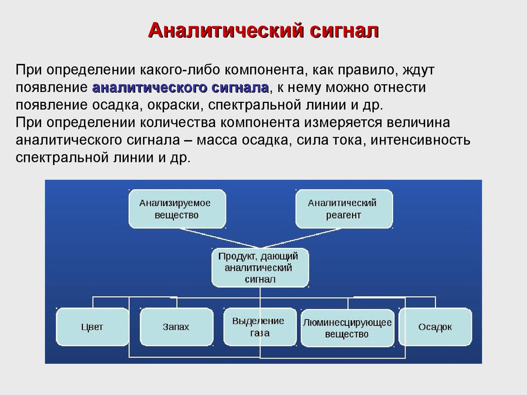 И использовать какие либо. Аналитический сигнал в аналитической химии. Аналитический сигнал это в химии. Определение аналитического сигнала. Виды аналитических сигналов в химии.