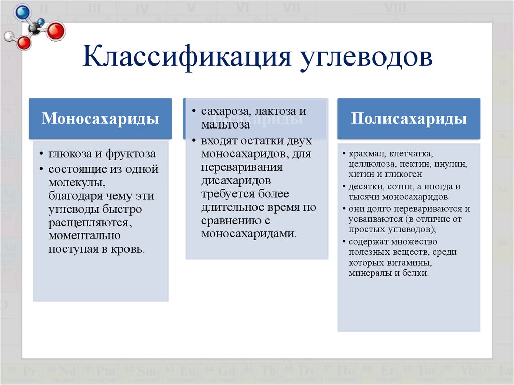 Углеводы и их роль и значение в жизни человека проект по химии