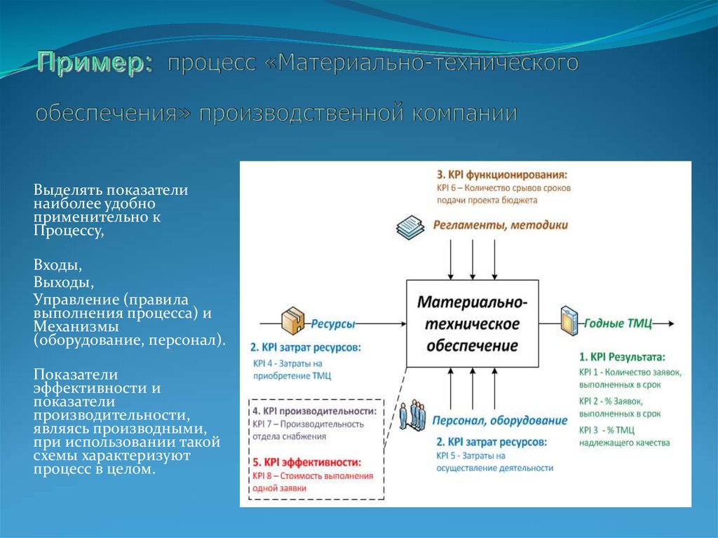 Процессы технического обеспечения. Бизнес-процесс материально-техническое обеспечение. Процедура материально-технического обеспечения. Процессы материально-технического снабжения. Бизнес процесс МТО.