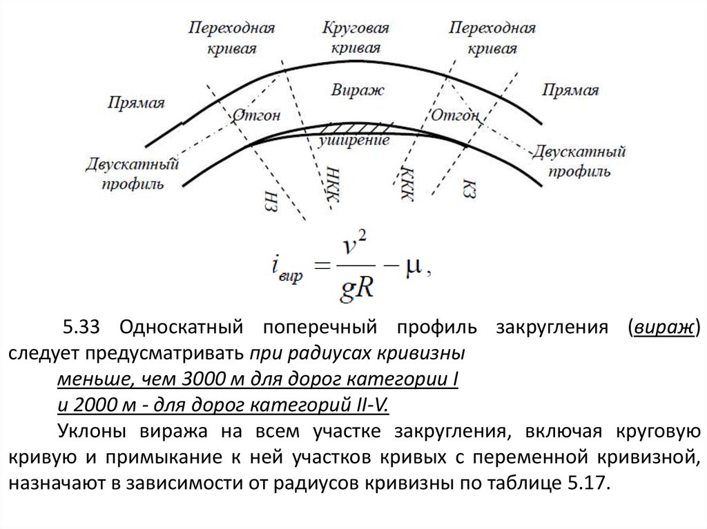 Радиус кривой в плане дороги