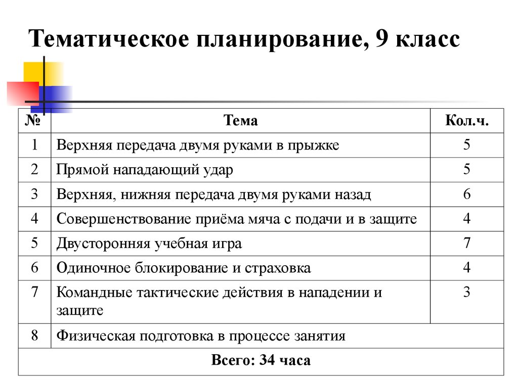 Аттестационная работа. Рабочая программа внеурочной деятельности по  спортивно-оздоровительному направлению «Спортивные игры» - презентация  онлайн