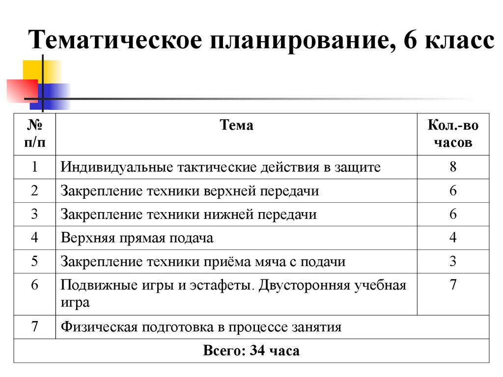 Аттестационная работа. Рабочая программа внеурочной деятельности по  спортивно-оздоровительному направлению «Спортивные игры» - презентация  онлайн