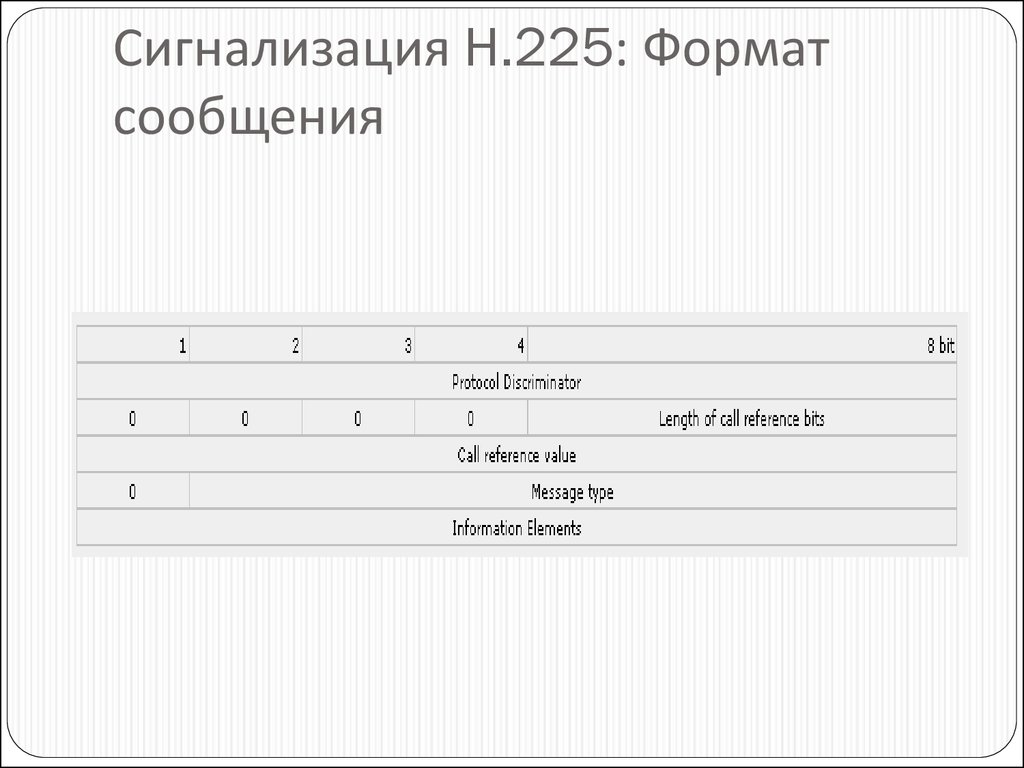 Can message format. Протоколы сигнализации. H.225 протокол. Формат сообщения. Формат я сообщение.