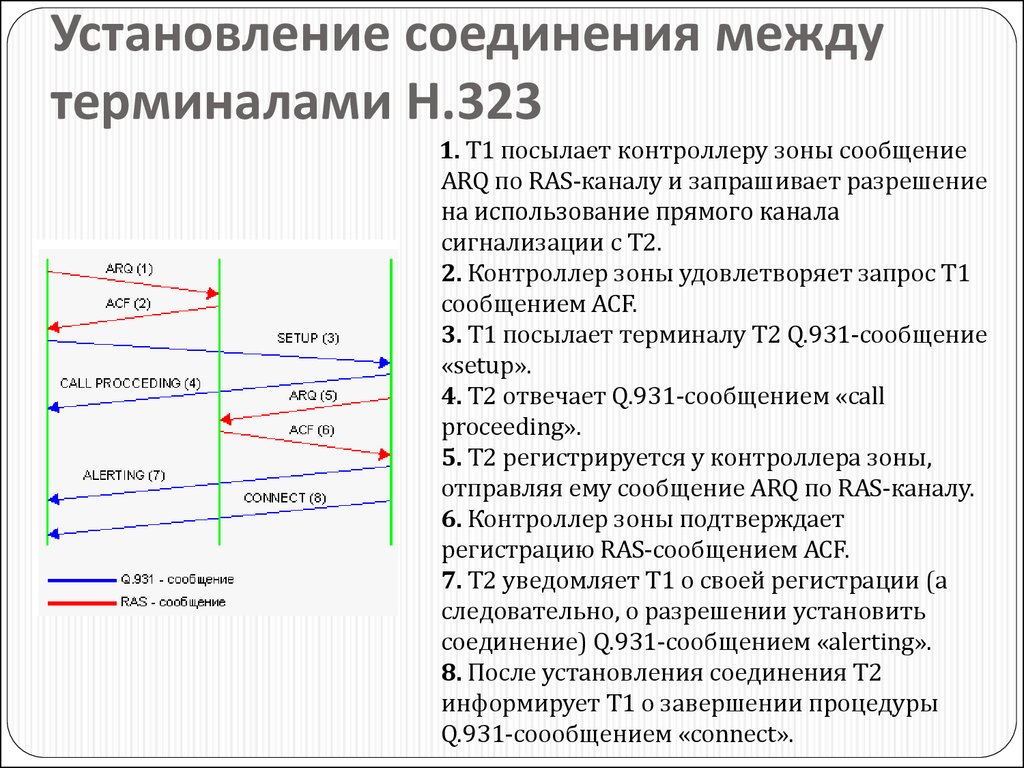 Установление соединения. Протокол без установления соединения. Протоколы с установлением соединения. Схему работы протокола без установления соединения. Установление соединение h323.