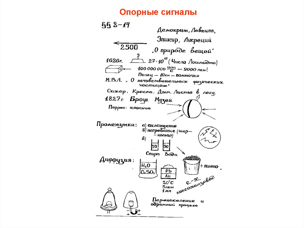 Опорные схемы шаталова по математике