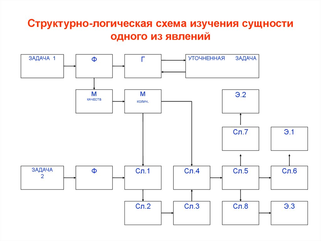 Структурно логическая схема оптика