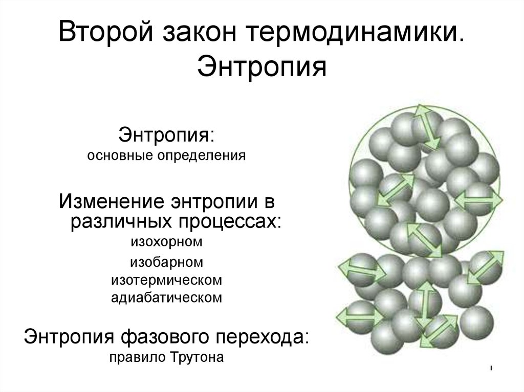 Блок схема эволюция представлений об энтропии