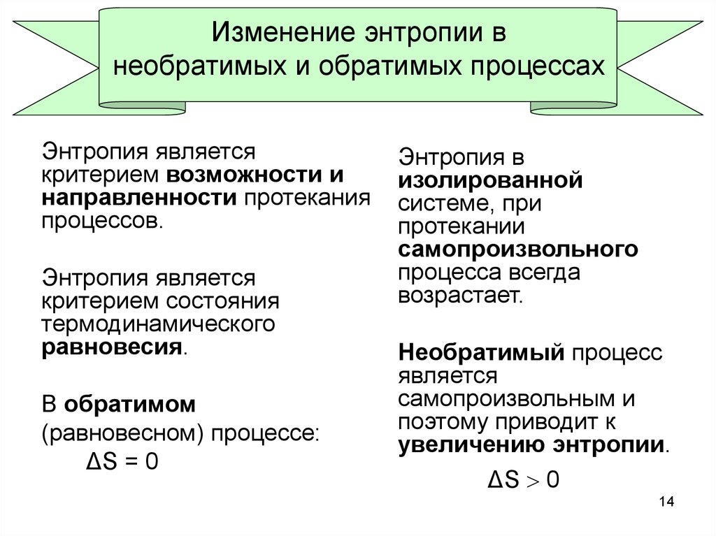 Энтропия изображения это