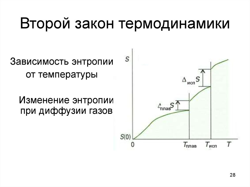 На рисунке приведена зависимость концентрации диффундирующего газа n от координаты x