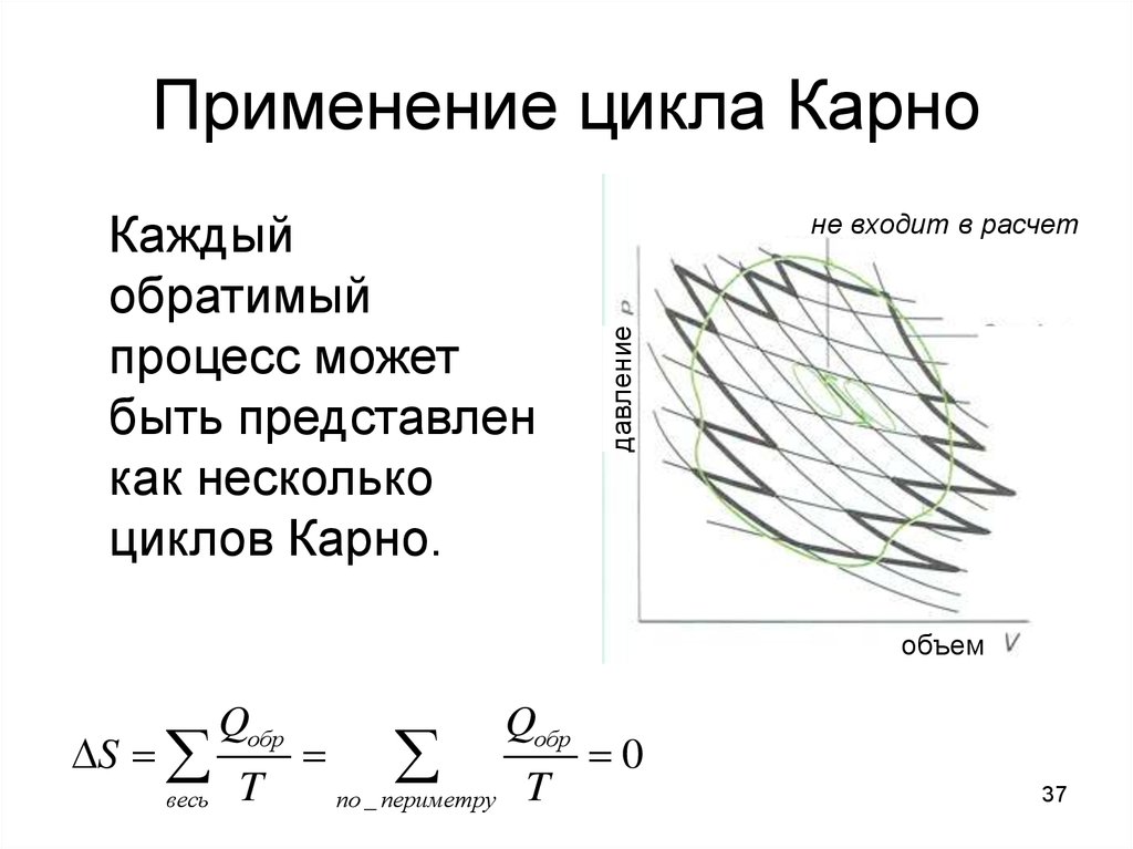 Увеличение энтропии в цикле карно